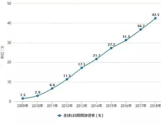 我国LED照明产业现状及发展趋势 3.webp.jpg