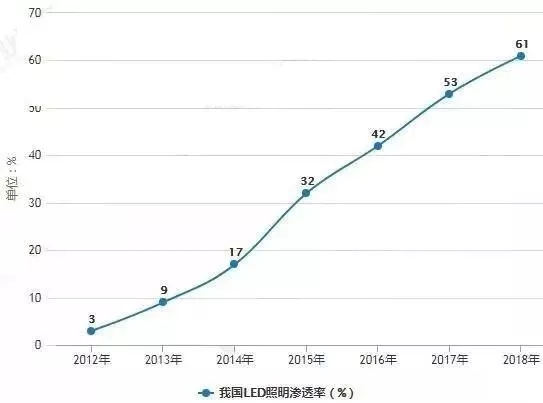 我国LED照明产业现状及发展趋势 5.webp.jpg