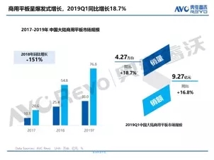 商用平板Q1市场剖析：企业需求旺盛，同比增长18.7%.webp.jpg