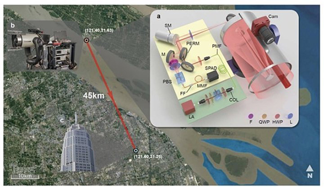 中国科技大学开发出「超长焦」相机，最远监控 45 公里 2.jpg