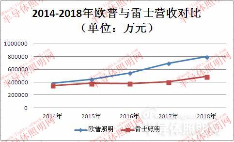 德豪润达净利润靠补贴“支撑” 并购雷士照明能否摆脱业绩亏损 1.jpg