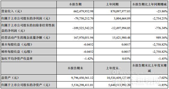 德豪润达净利润靠补贴“支撑” 并购雷士照明能否摆脱业绩亏损 4.jpg