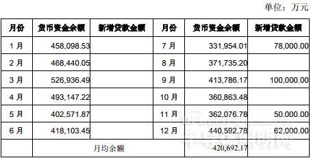 面对上交所的疑问 三安光电说了啥秘密 1.jpg