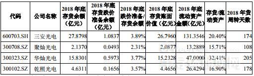 面对上交所的疑问 三安光电说了啥秘密 2.jpg