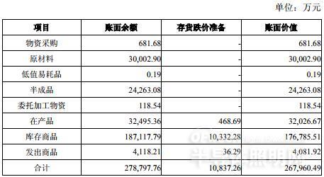 面对上交所的疑问 三安光电说了啥秘密 4.jpg