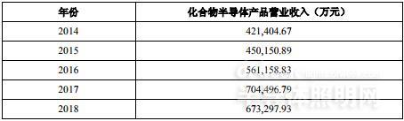 面对上交所的疑问 三安光电说了啥秘密 5.jpg