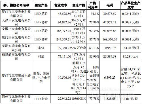 面对上交所的疑问 三安光电说了啥秘密 7.jpg