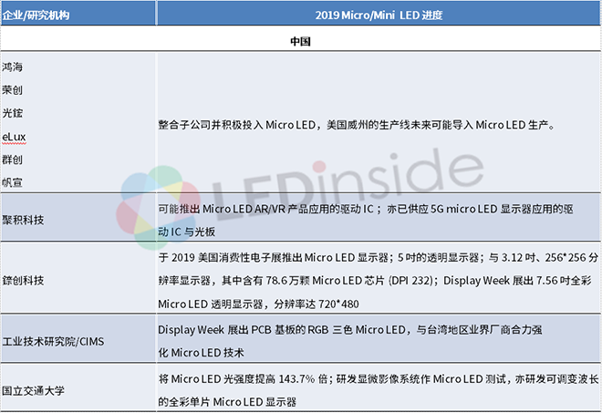 2019 年全球 Micro LED 业者*新进展—欧洲与北美 4.png