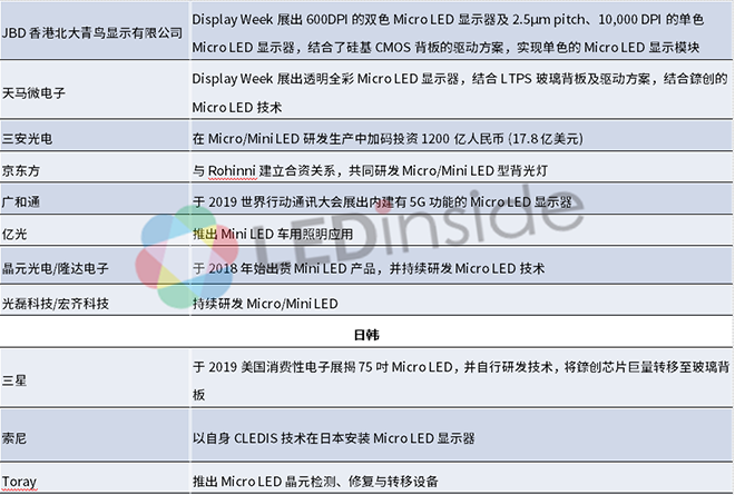 2019 年全球 Micro LED 业者*新进展—欧洲与北美 5.png