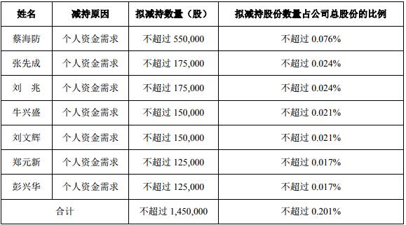 乾照光电营收净利双降 高管减持彰显信心不足 2.jpg