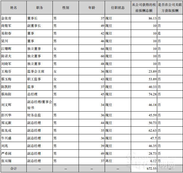 乾照光电营收净利双降 高管减持彰显信心不足 4.jpg