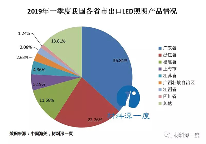 2019年一季度我国LED照明产品出口情况 3.webp.jpg