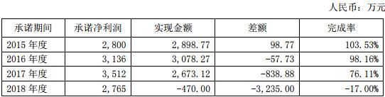三家子公司均未实现业绩承诺 联建光电董事长道歉 1.jpg