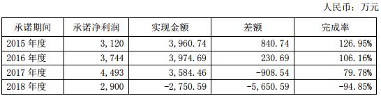 三家子公司均未实现业绩承诺 联建光电董事长道歉 2.jpg