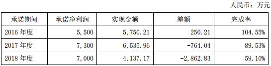 三家子公司均未实现业绩承诺 联建光电董事长道歉 3.jpg