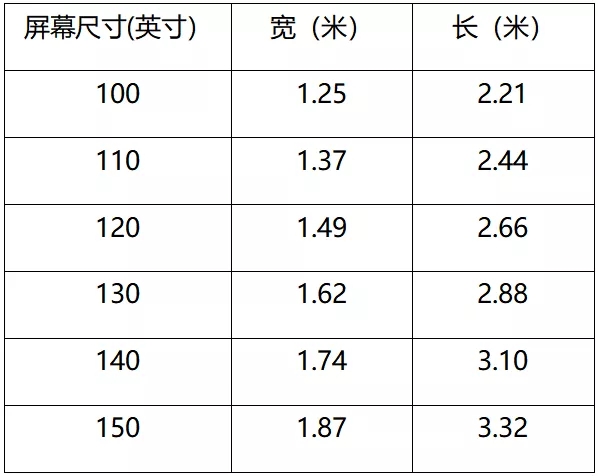 100寸以上的显示方案为什么COB最合适 1.webp.jpg