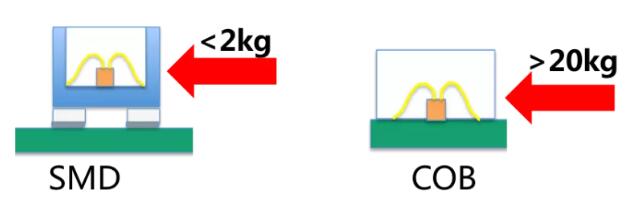100寸以上的显示方案为什么COB最合适 3.webp.jpg