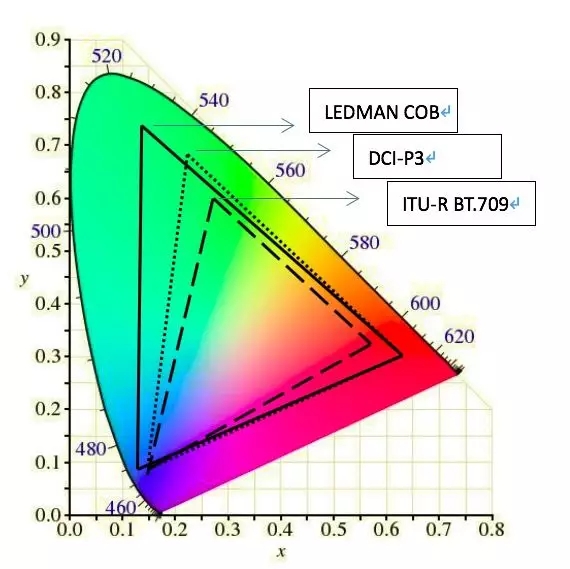 100寸以上的显示方案为什么COB最合适 5.webp.jpg