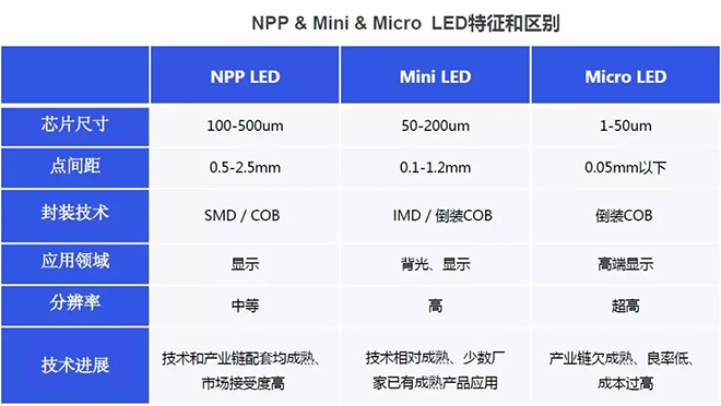 小间距的技术路线之争，Mini LED能笑到最后吗 2.webp.jpg