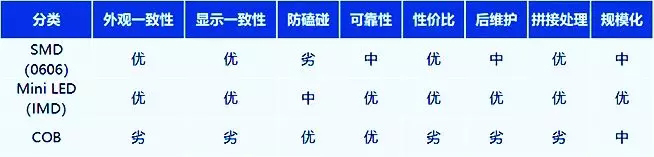 小间距的技术路线之争，Mini LED能笑到最后吗 3.webp.jpg