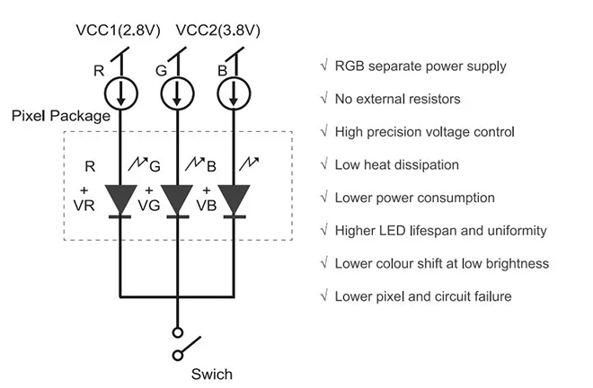 小间距的技术路线之争，Mini LED能笑到最后吗 8.webp.jpg