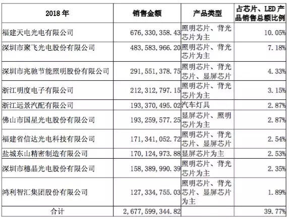 三安继续回复问询函，公开公布前十大客户和设备供应商 1.webp.jpg