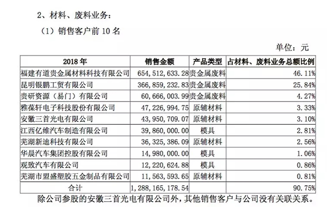 三安继续回复问询函，公开公布前十大客户和设备供应商 3.webp.jpg