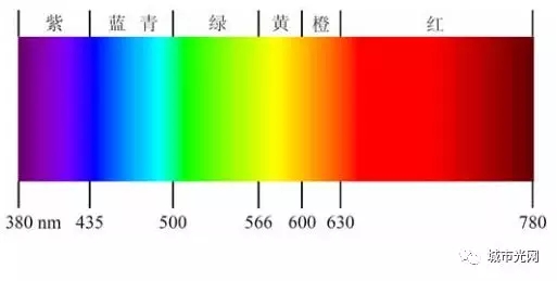 解读LED行业误区：蓝光≠蓝光危害 2.webp.jpg