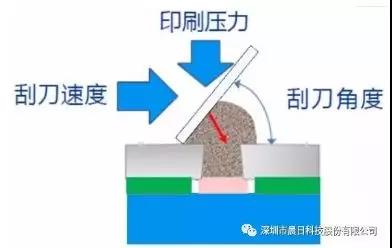 光电显现范畴技能解决方案 - OFweek电子工程网