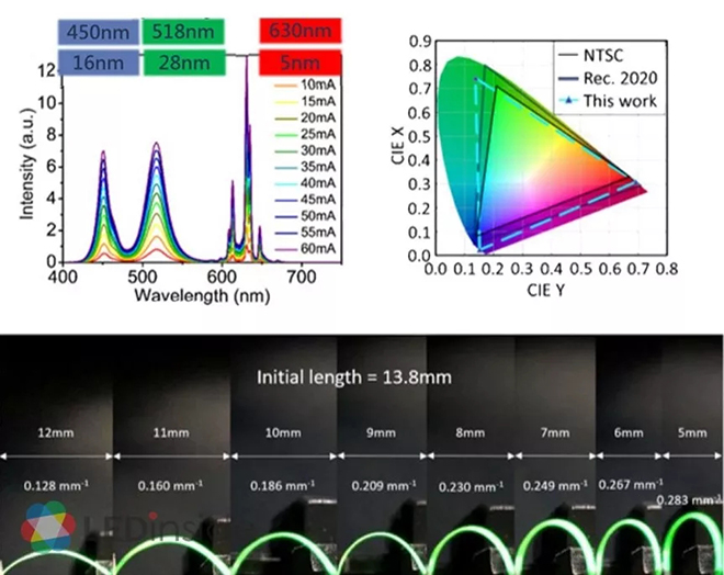 量子点结合Micro 注册下载app送体验金88显示技术大突破.webp.jpg