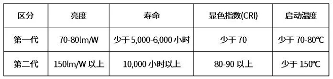 LED产业专利大戏为何持续上演 1.webp.jpg
