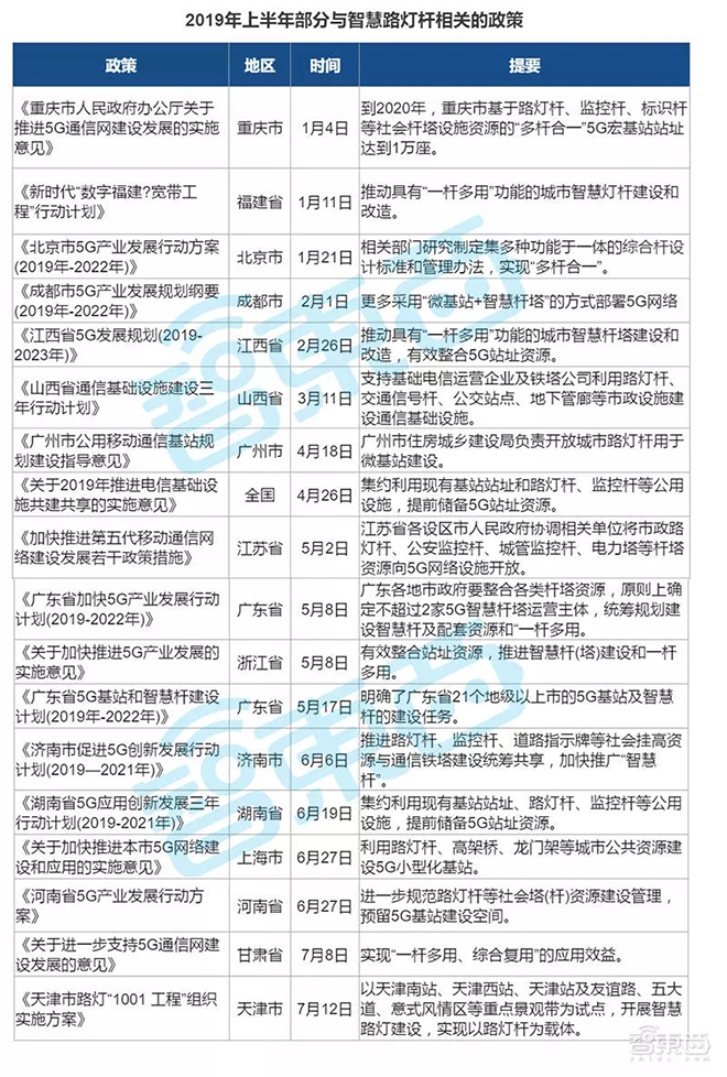 智慧路灯杆来了：蛰伏两年，乘5G东风带来千亿市场 6.webp.jpg
