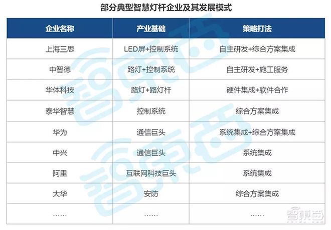 智慧路灯杆来了：蛰伏两年，乘5G东风带来千亿市场 10.webp.jpg