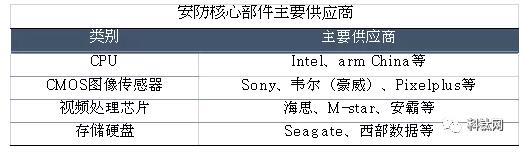 中美贸易战下各安防龙头企业是否真的面临断供风险 2.webp.jpg