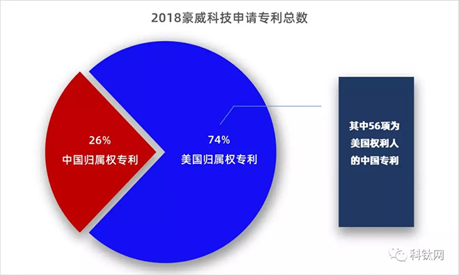 中美贸易战下各安防龙头企业是否真的面临断供风险 8.webp.jpg