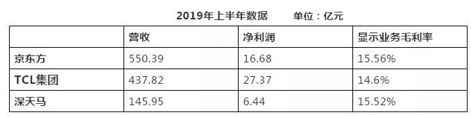 京东方、TCL华星们到底缺不缺钱 2.webp.jpg