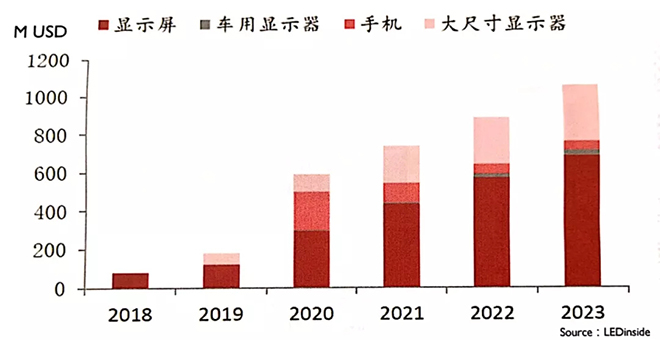 显示器背光市场Mini LED化日益清晰，澳洋顺昌蓄势待发 1.webp.jpg