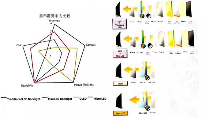 显示器背光市场Mini LED化日益清晰，澳洋顺昌蓄势待发 2.webp.jpg