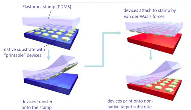 欧司朗缩小芯片，专攻Micro LED 1.jpg