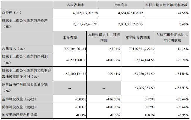 联建光电2019年前三季度业绩.jpg