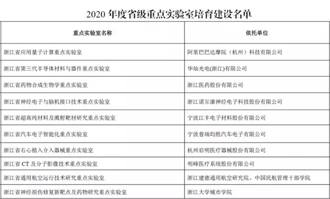 华灿获批浙江省第三代半导体材料与器件重点实验室 4.webp.jpg