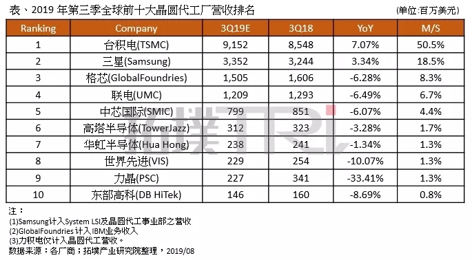 全球芯片市场「两强之争」已打响 1.webp.jpg