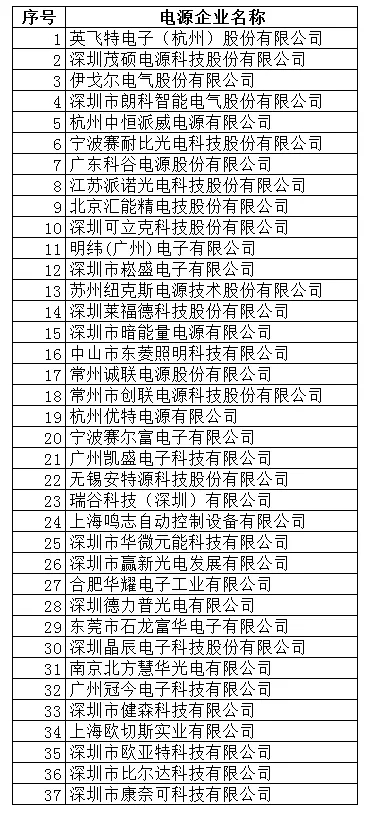 LED驱动电源有几大阵营 3.webp.jpg