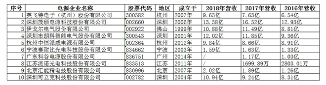 LED驱动电源有几大阵营 4.webp.jpg