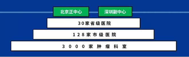 多个医疗项目成功落地！洲明助力智慧医疗时代加速到来 2.jpg