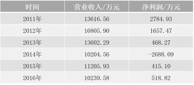新三板的安防企业，你们现在还好吗 5.webp.jpg