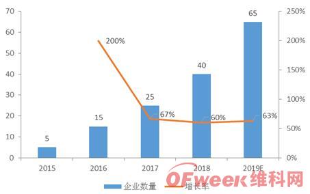 2019年智慧灯杆行业市场现状及趋势分析 3.jpg