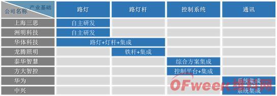 2019年智慧灯杆行业市场现状及趋势分析 4.jpg