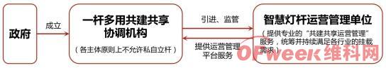 2019年智慧灯杆行业市场现状及趋势分析 5.jpg