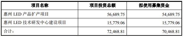 聚飞光电向“多点开花”进阶.jpg